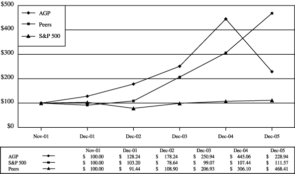 (PERFORMANCE GRAPH)